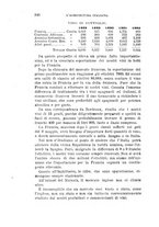 giornale/CFI0100923/1892/unico/00000378