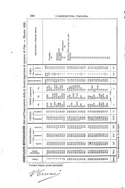 L'agricoltura italiana periodico mensile