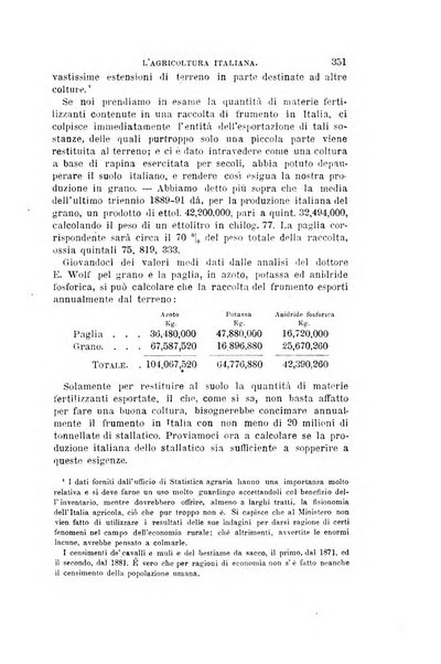 L'agricoltura italiana periodico mensile