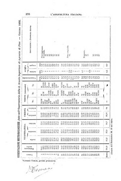 L'agricoltura italiana periodico mensile