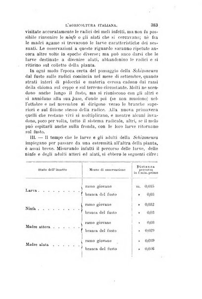 L'agricoltura italiana periodico mensile