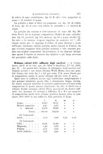 L'agricoltura italiana periodico mensile