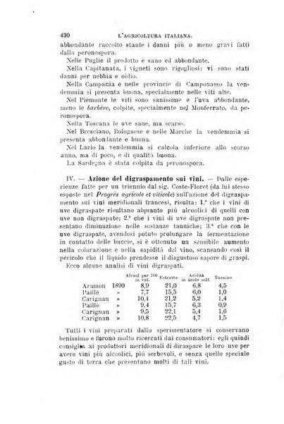 L'agricoltura italiana periodico mensile