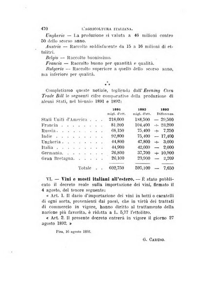 L'agricoltura italiana periodico mensile