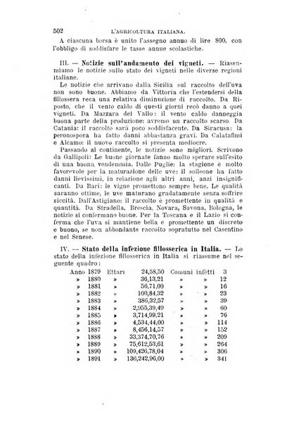 L'agricoltura italiana periodico mensile