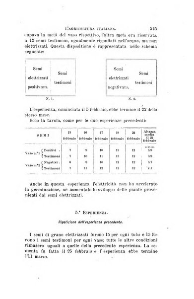 L'agricoltura italiana periodico mensile