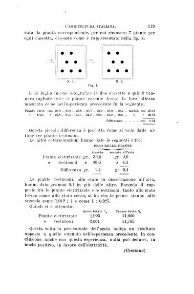 L'agricoltura italiana periodico mensile