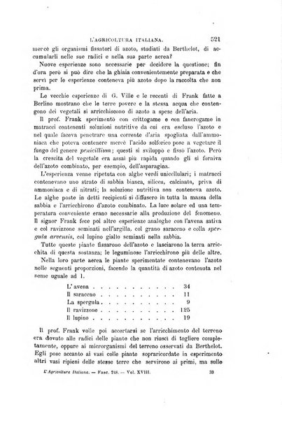 L'agricoltura italiana periodico mensile