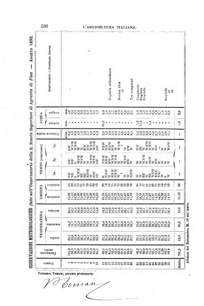 L'agricoltura italiana periodico mensile