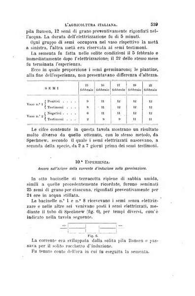 L'agricoltura italiana periodico mensile