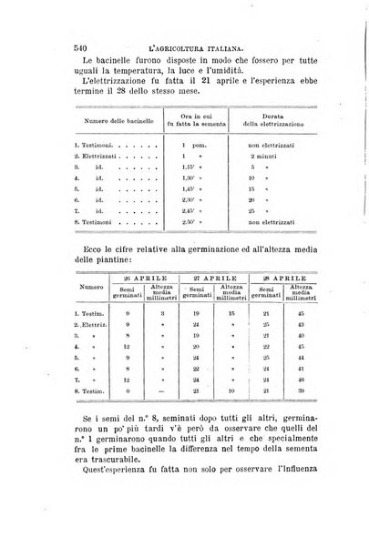 L'agricoltura italiana periodico mensile