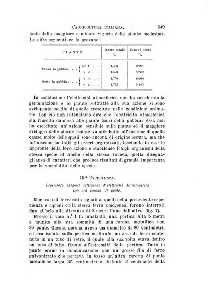 L'agricoltura italiana periodico mensile