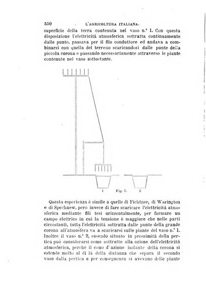 L'agricoltura italiana periodico mensile