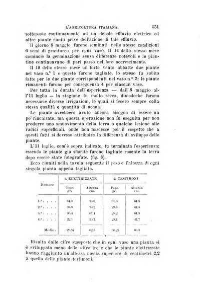 L'agricoltura italiana periodico mensile