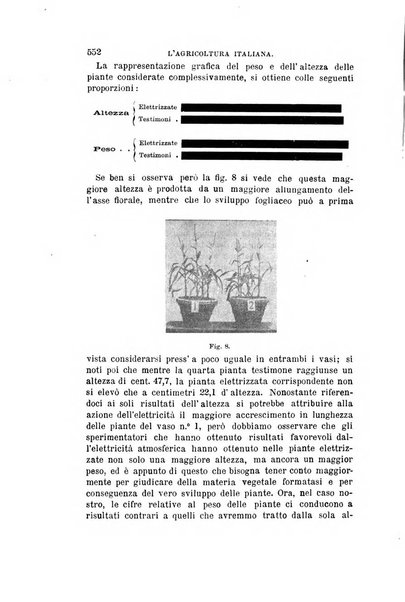 L'agricoltura italiana periodico mensile