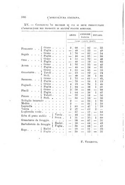 L'agricoltura italiana periodico mensile