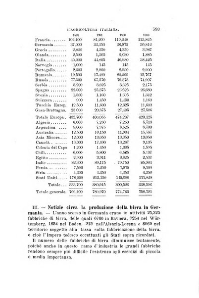 L'agricoltura italiana periodico mensile