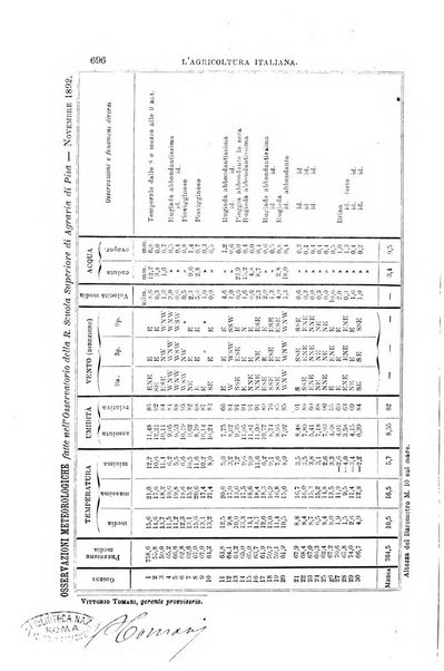 L'agricoltura italiana periodico mensile