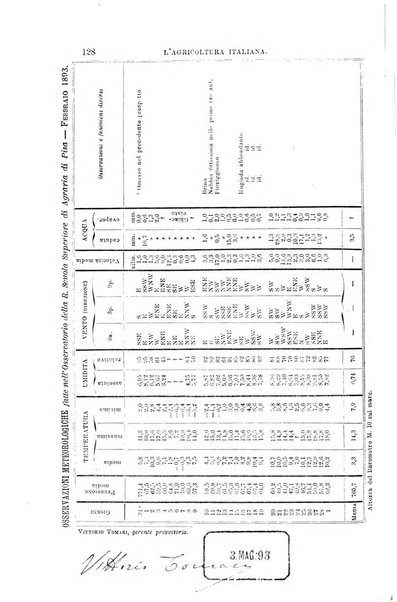 L'agricoltura italiana periodico mensile