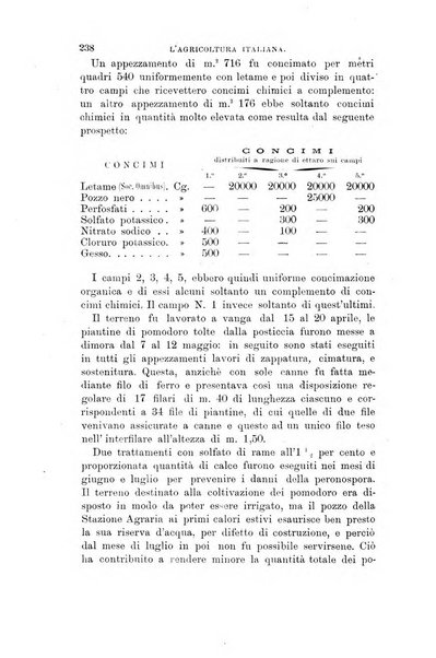 L'agricoltura italiana periodico mensile