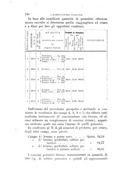 L'agricoltura italiana periodico mensile