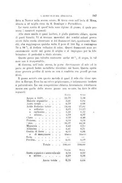 L'agricoltura italiana periodico mensile