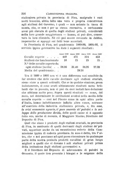 L'agricoltura italiana periodico mensile