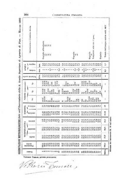 L'agricoltura italiana periodico mensile