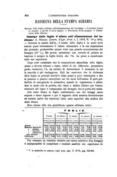 L'agricoltura italiana periodico mensile