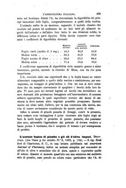 L'agricoltura italiana periodico mensile