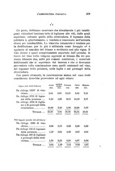 L'agricoltura italiana periodico mensile