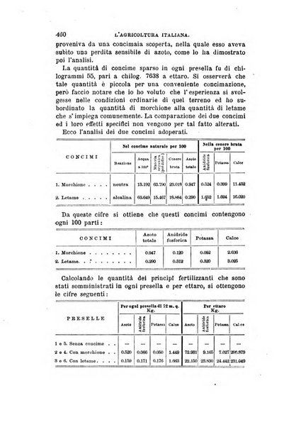 L'agricoltura italiana periodico mensile