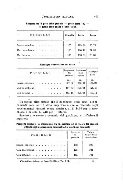 L'agricoltura italiana periodico mensile