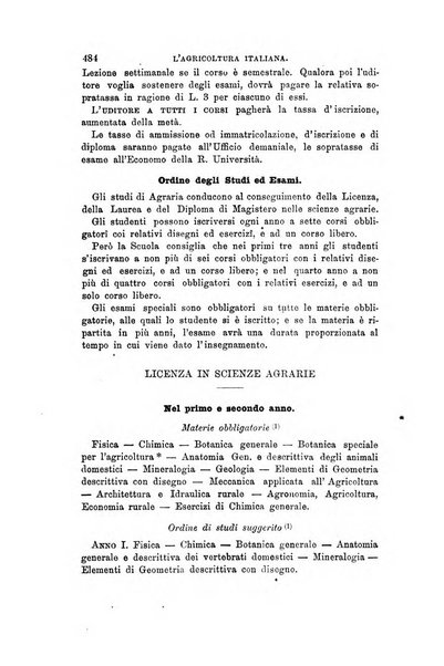 L'agricoltura italiana periodico mensile