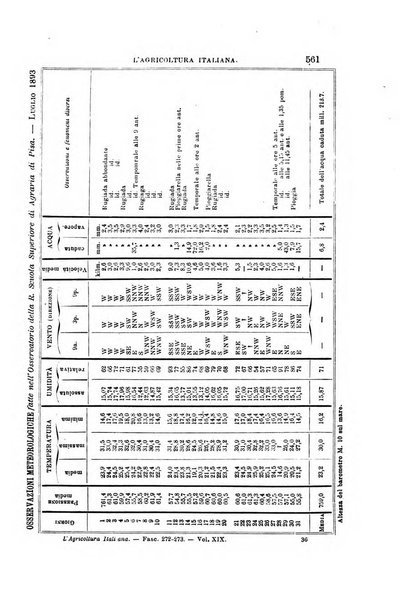 L'agricoltura italiana periodico mensile