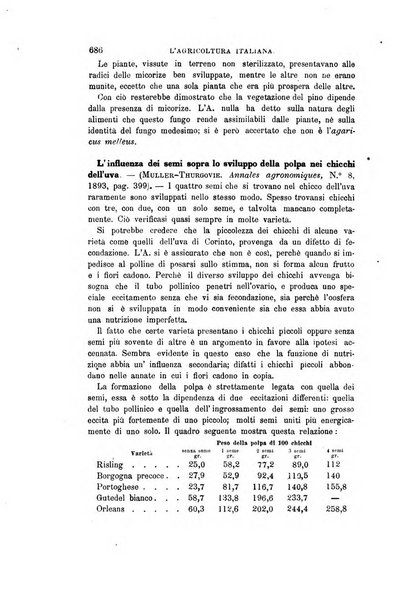 L'agricoltura italiana periodico mensile