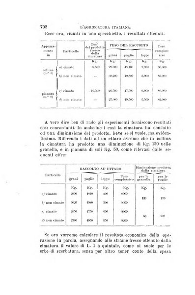 L'agricoltura italiana periodico mensile