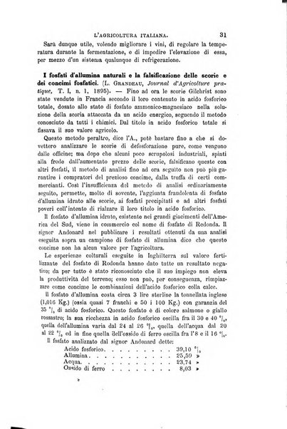 L'agricoltura italiana periodico mensile