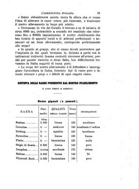 L'agricoltura italiana periodico mensile