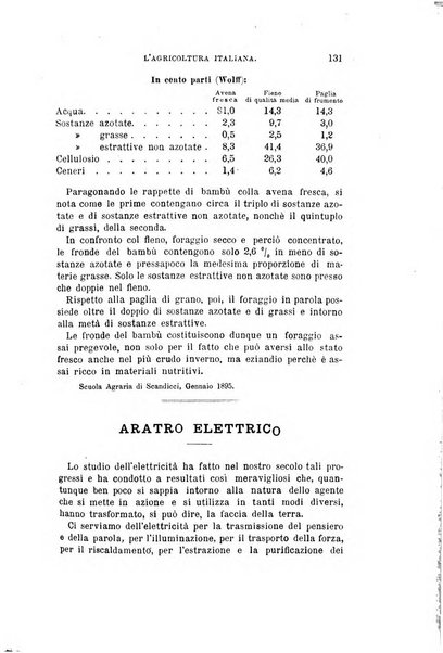 L'agricoltura italiana periodico mensile