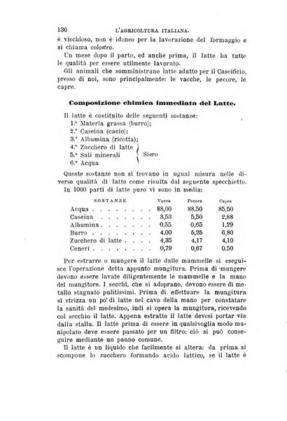 L'agricoltura italiana periodico mensile