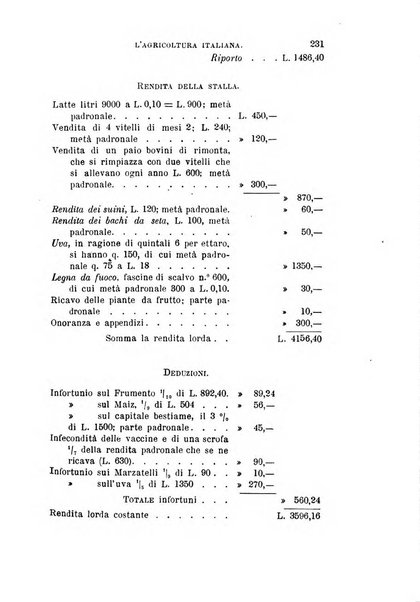 L'agricoltura italiana periodico mensile