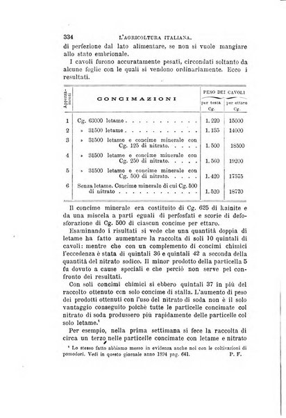 L'agricoltura italiana periodico mensile