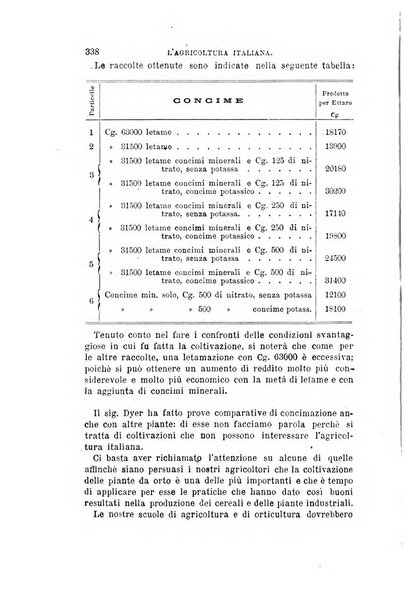 L'agricoltura italiana periodico mensile