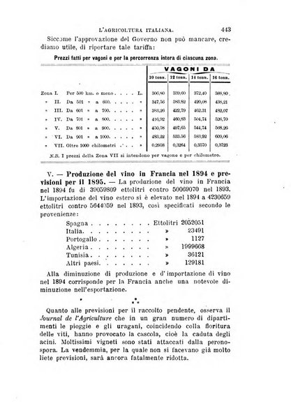 L'agricoltura italiana periodico mensile