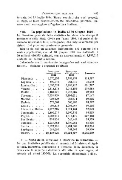 L'agricoltura italiana periodico mensile