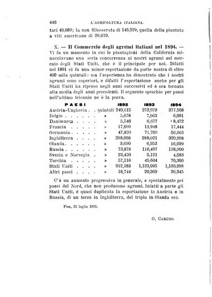 L'agricoltura italiana periodico mensile