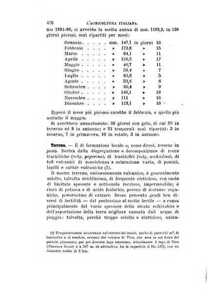 L'agricoltura italiana periodico mensile