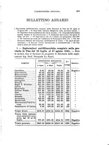 L'agricoltura italiana periodico mensile