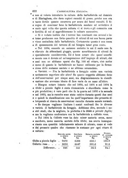 L'agricoltura italiana periodico mensile